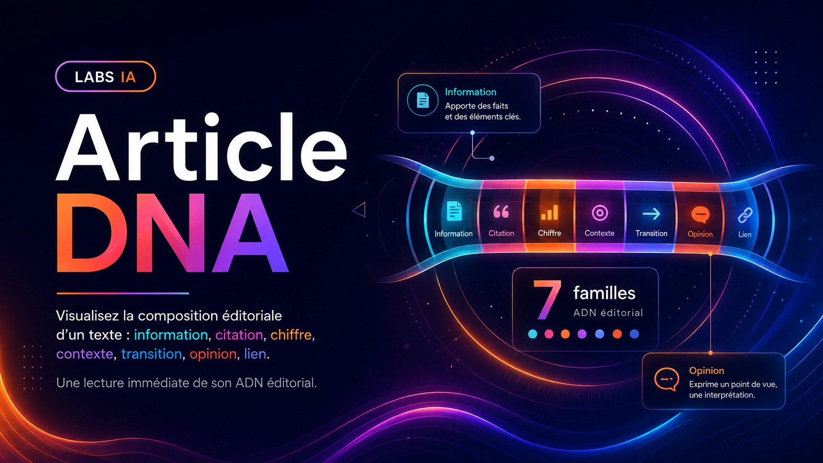 Article DNA
