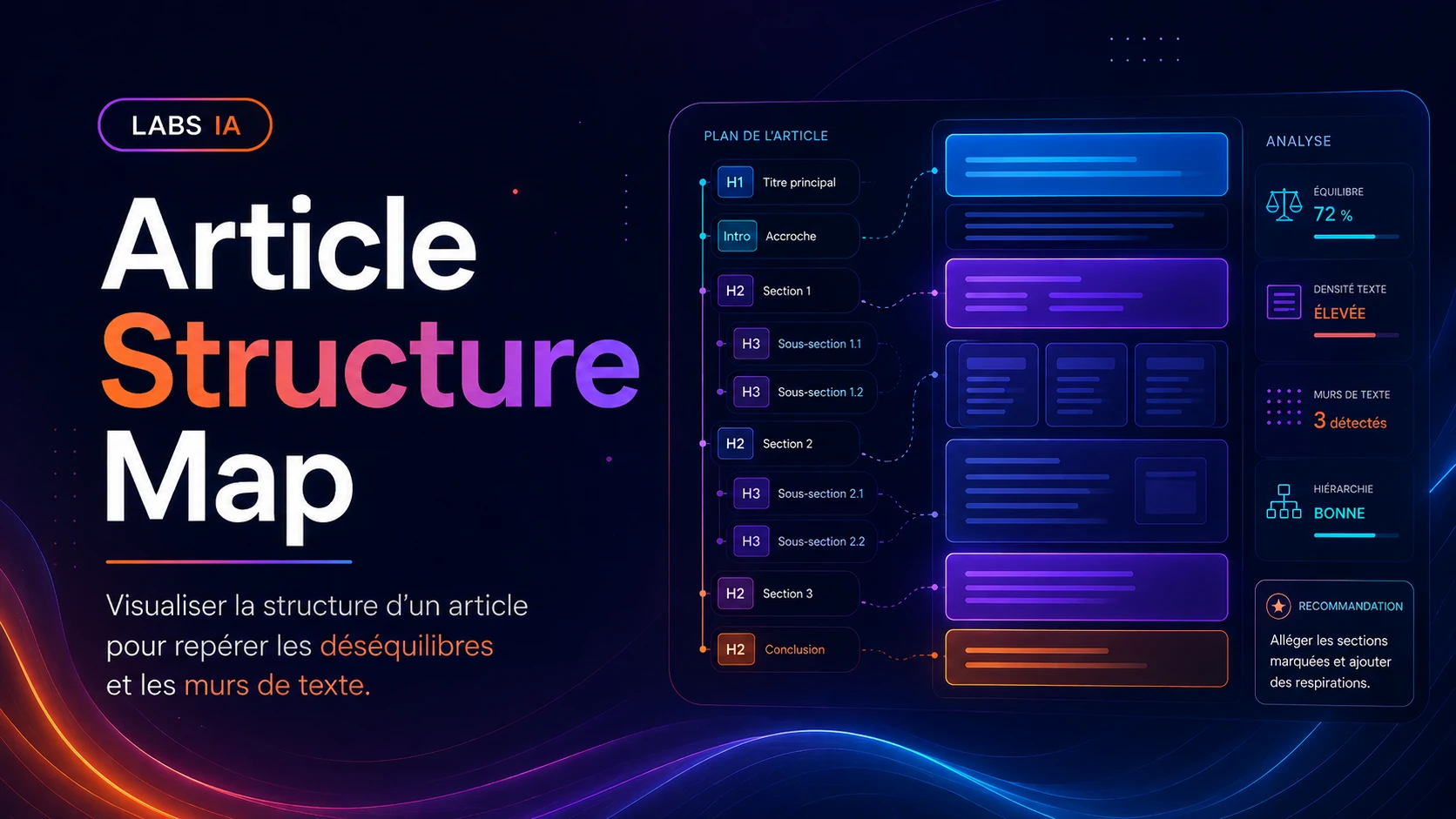 Article Structure Map