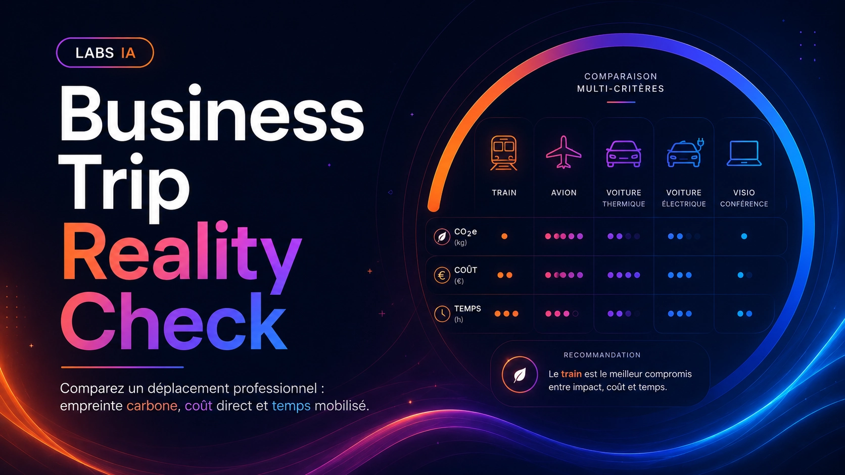 Business Trip Reality Check
