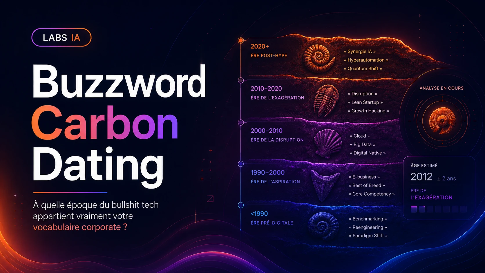 Buzzword Carbon Dating