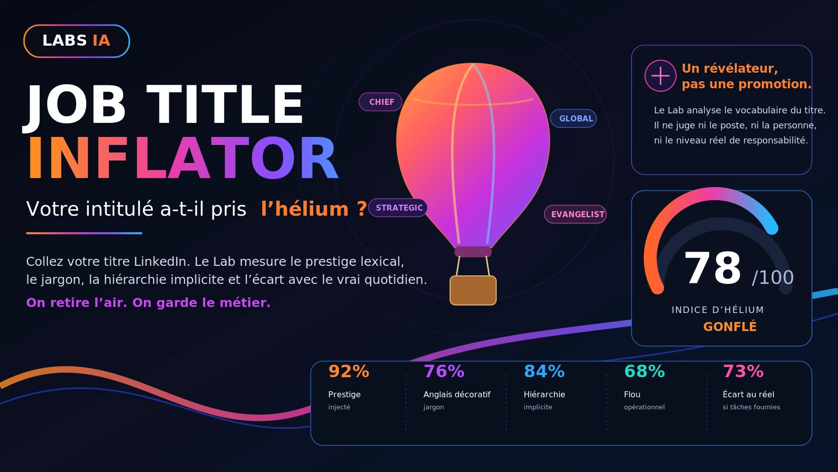 Job Title Inflator