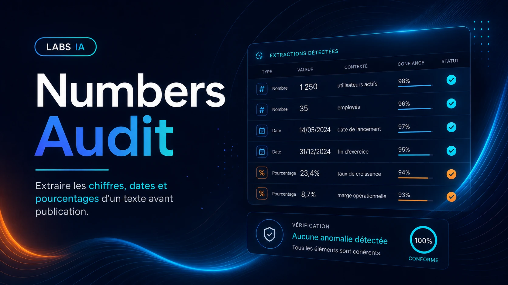 Numbers Audit