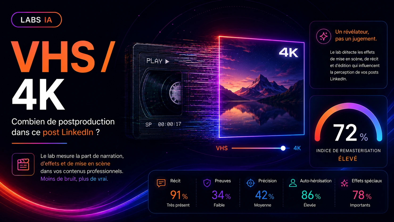 VHS / 4K — LinkedIn Remaster Lab